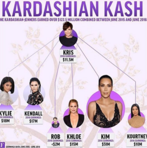 Kardashian earnings