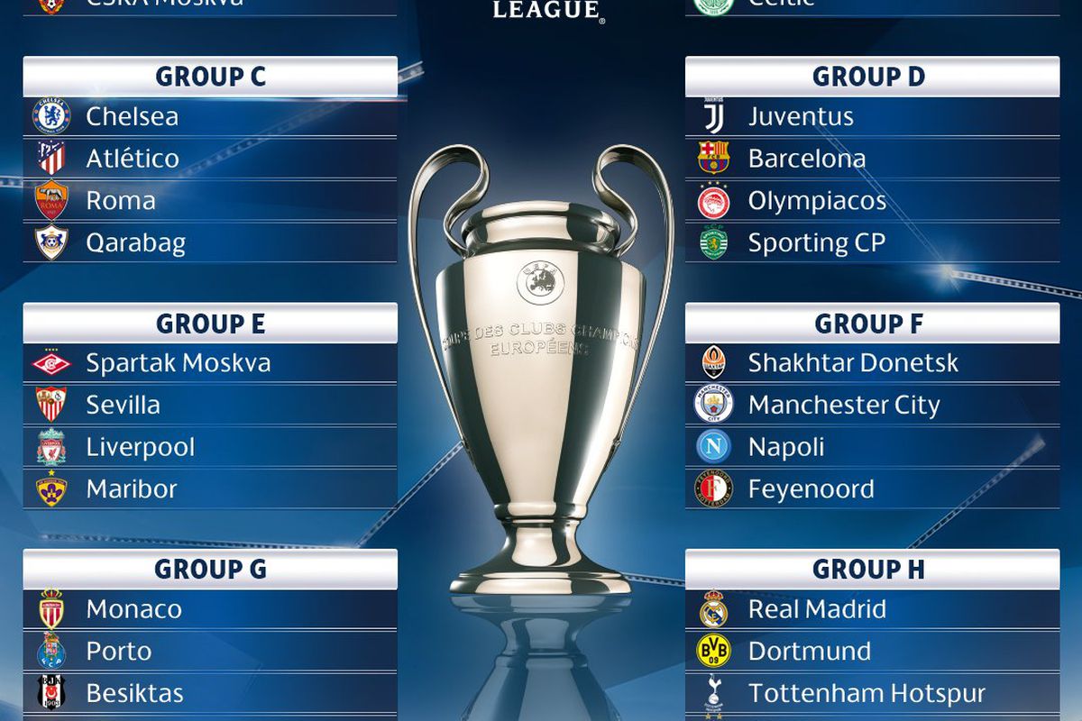 Full Champions League Group Stage Teams Draw