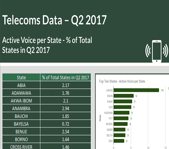 active voice subscribers