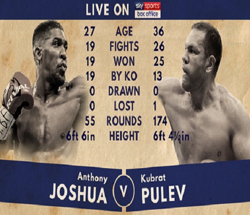 Anthony Joshua VS Kubrat Pulev Fight Confirmed For October 28