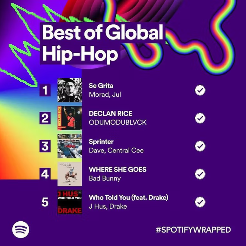 "Declan Rice" Is Spotify's 2nd Global Rap Song Of 2023 | Fab.ng