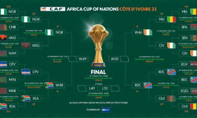 Here Are The AFCON Semi Finalists | Fab.ng