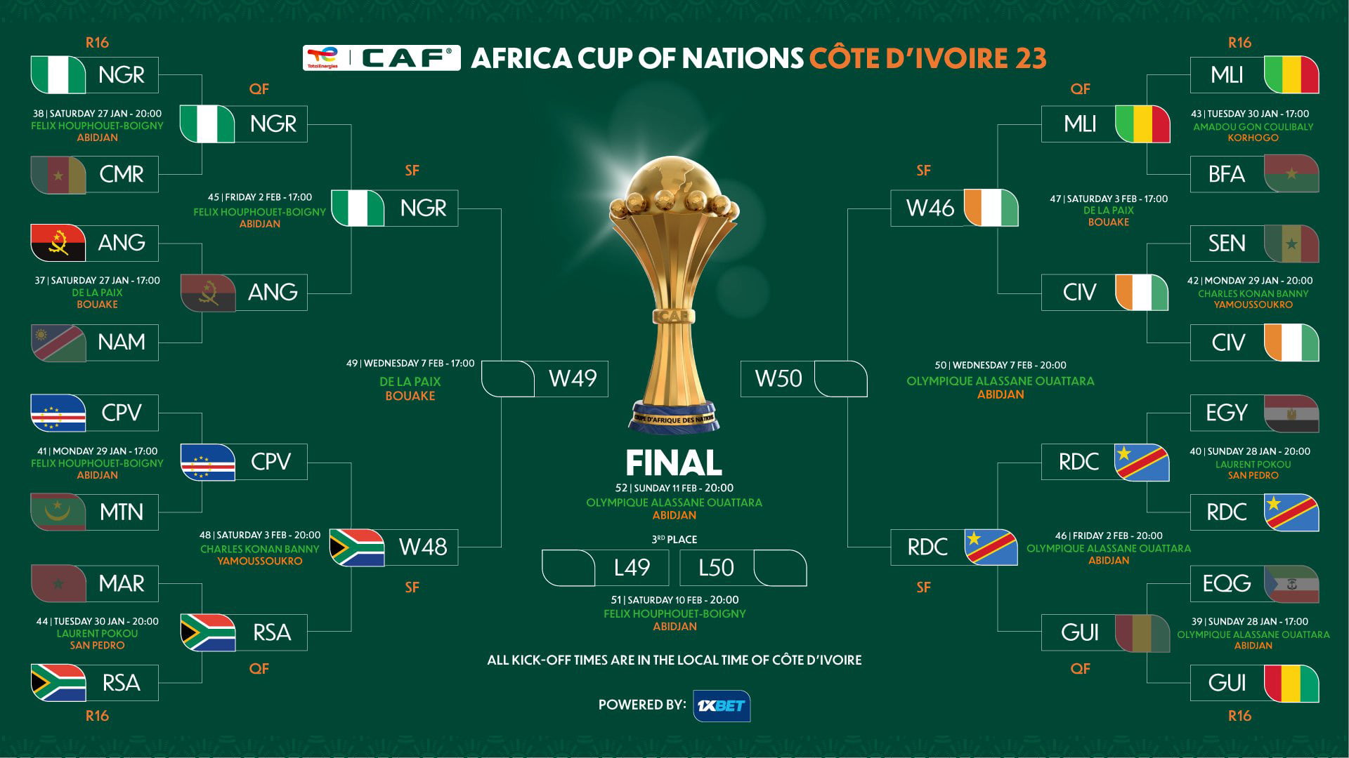 Here Are The AFCON Semi Finalists | Fab.ng