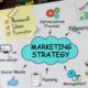 Marketing Strategy For a Small Business In Nigeria | fab.ng