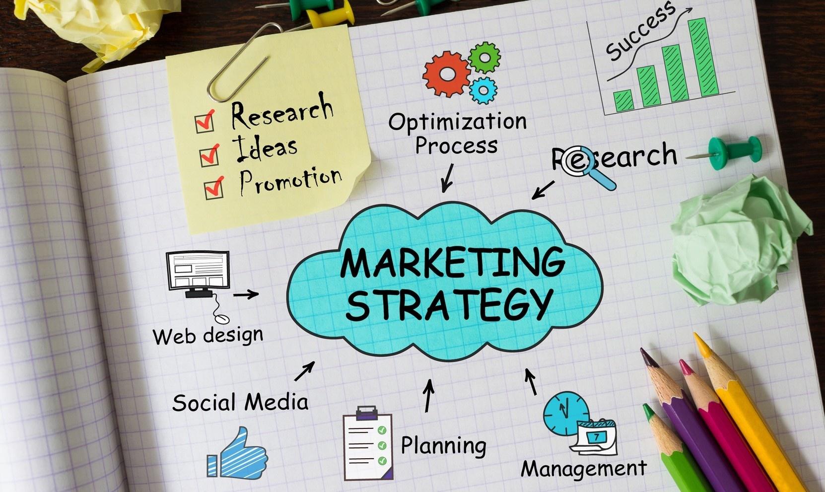 Marketing Strategy For a Small Business In Nigeria | fab.ng